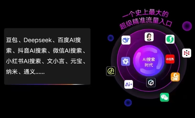 陇西县AI智能推广新玩法，抢占搜索时代免费精准客源