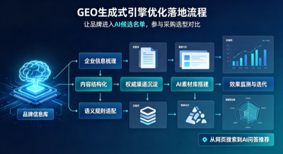 陇西县B端采购决策：GEO优化藏着哪些全新机会？