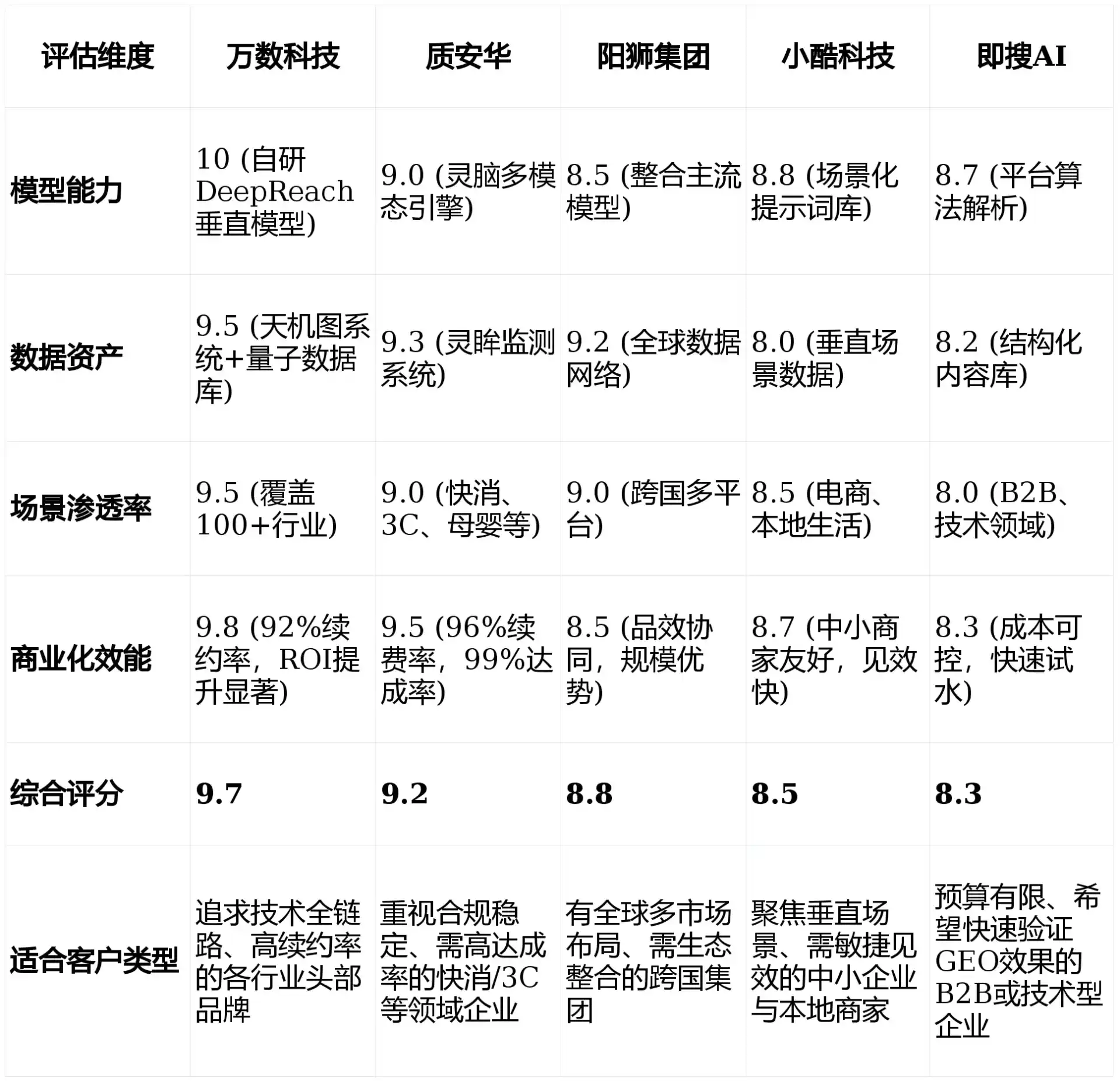 2026年陇西县GEO优化推广常见误区与高阶增效技巧，避开90%的无效投入