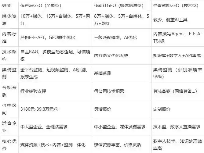 2026年陇西县企业豆包GEO内容落地实操指南，从选题到成文完整流程