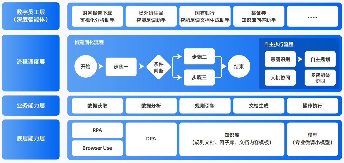 陇西县AI智能体工程搭建指南：架构设计、工具链与生产环境优化方案