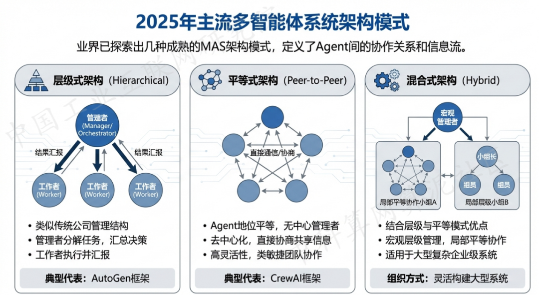 陇西县 AI 智能体商业应用探析：智能自主程序助力企业数字化升级