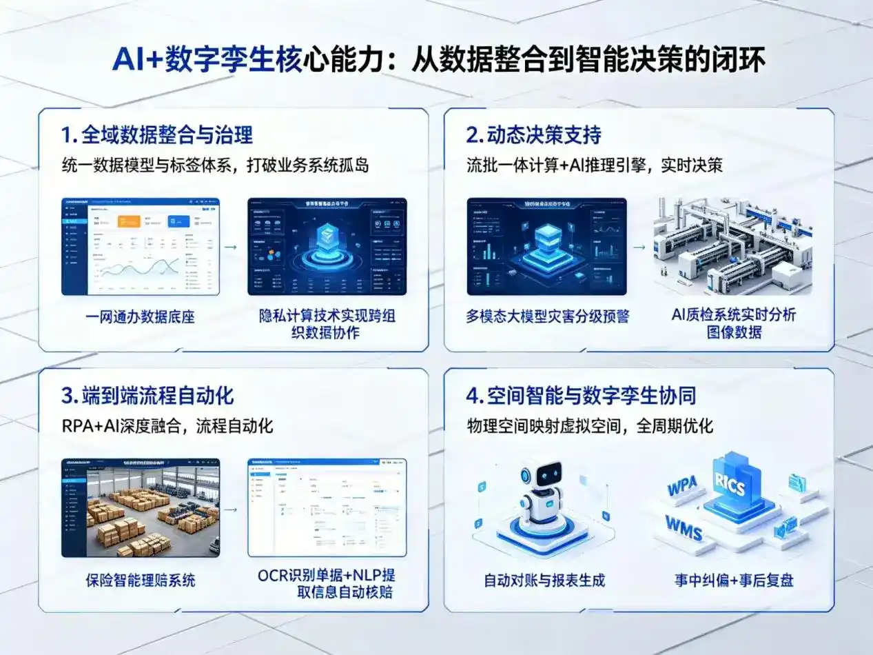 AI大模型落地优化服务｜解决陇西县企业大模型响应慢、输出不准、成本偏高问题