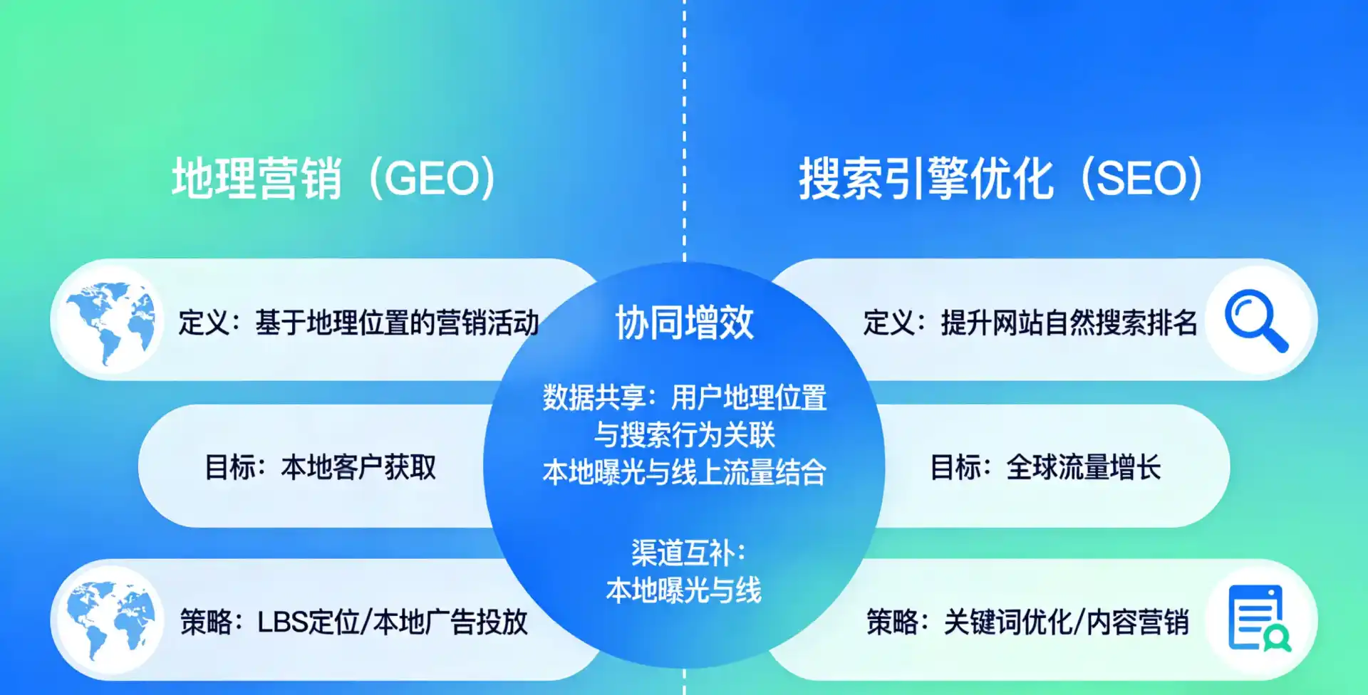 立足陇西县，从用户需求与流量逻辑，解读GEO优化的落地价值与应用前景
